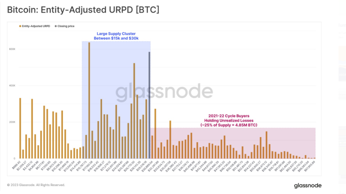 Ulaş Utku Bozdoğan: Madenciler 30.000 dolardan Bitcoin (BTC) satar mı? 3