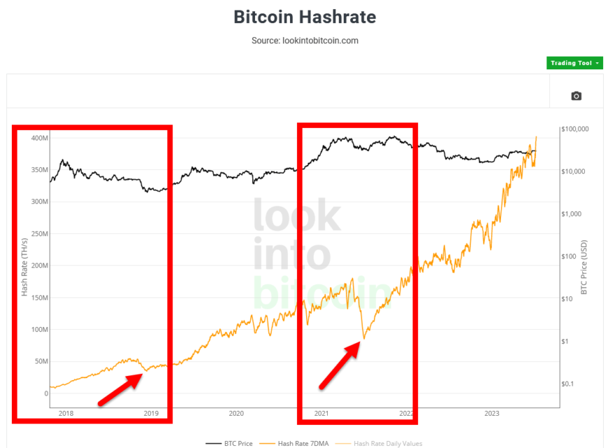 Ulaş Utku Bozdoğan: Madenciler 30.000 dolardan Bitcoin (BTC) satar mı? 4