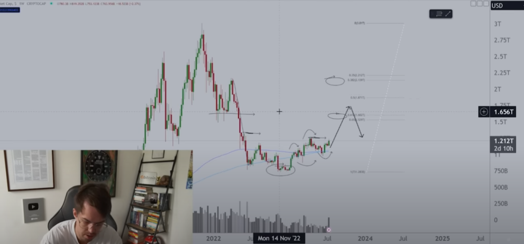 Ulaş Utku Bozdoğan: Nam Salan Analist: Bu Altcoin Ripple Üzere Patlayacak! 2