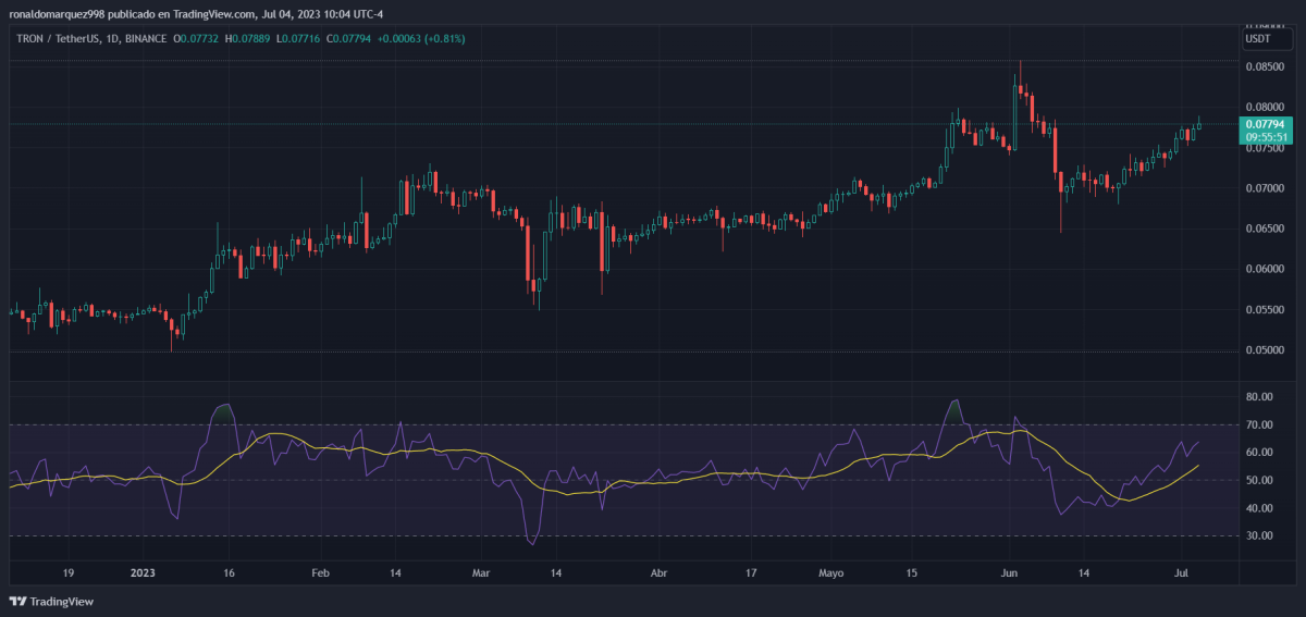 Ulaş Utku Bozdoğan: Not Alın: Mega Ralli Beklenen 6 Altcoin Bunlar! 2