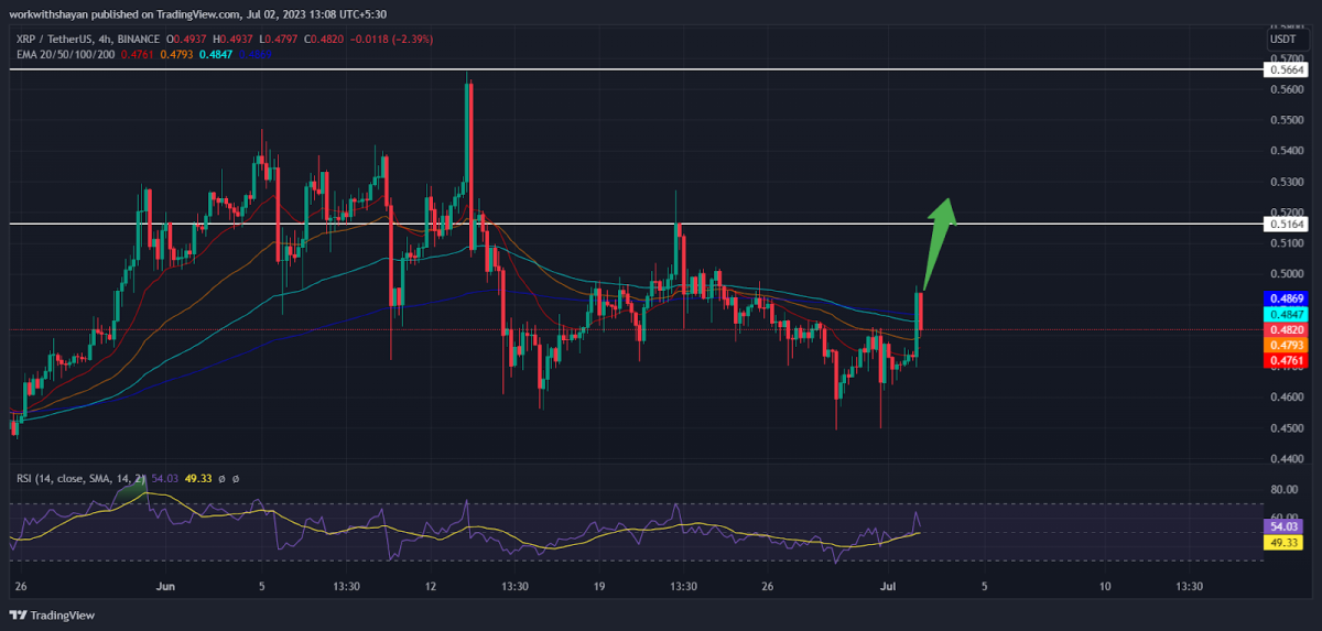 Ulaş Utku Bozdoğan: Not Alın: Mega Ralli Beklenen 6 Altcoin Bunlar! 3