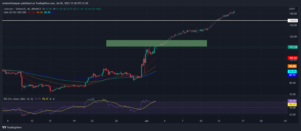 Ulaş Utku Bozdoğan: Not Alın: Mega Ralli Beklenen 6 Altcoin Bunlar! 4