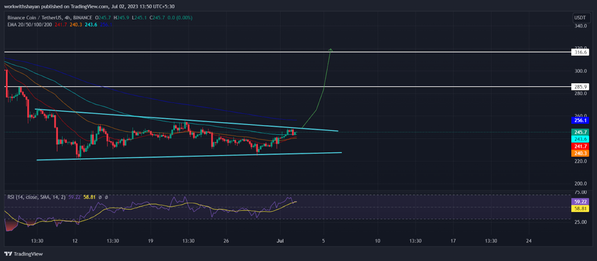 Ulaş Utku Bozdoğan: Not Alın: Mega Ralli Beklenen 6 Altcoin Bunlar! 5