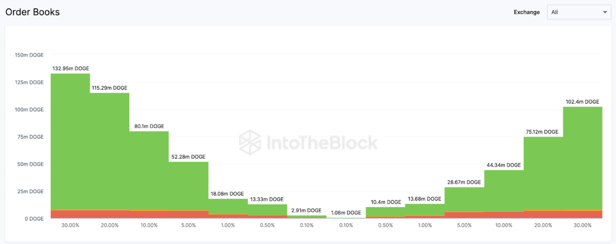 Ulaş Utku Bozdoğan: Not Alın: Mega Ralli Beklenen 6 Altcoin Bunlar! 7