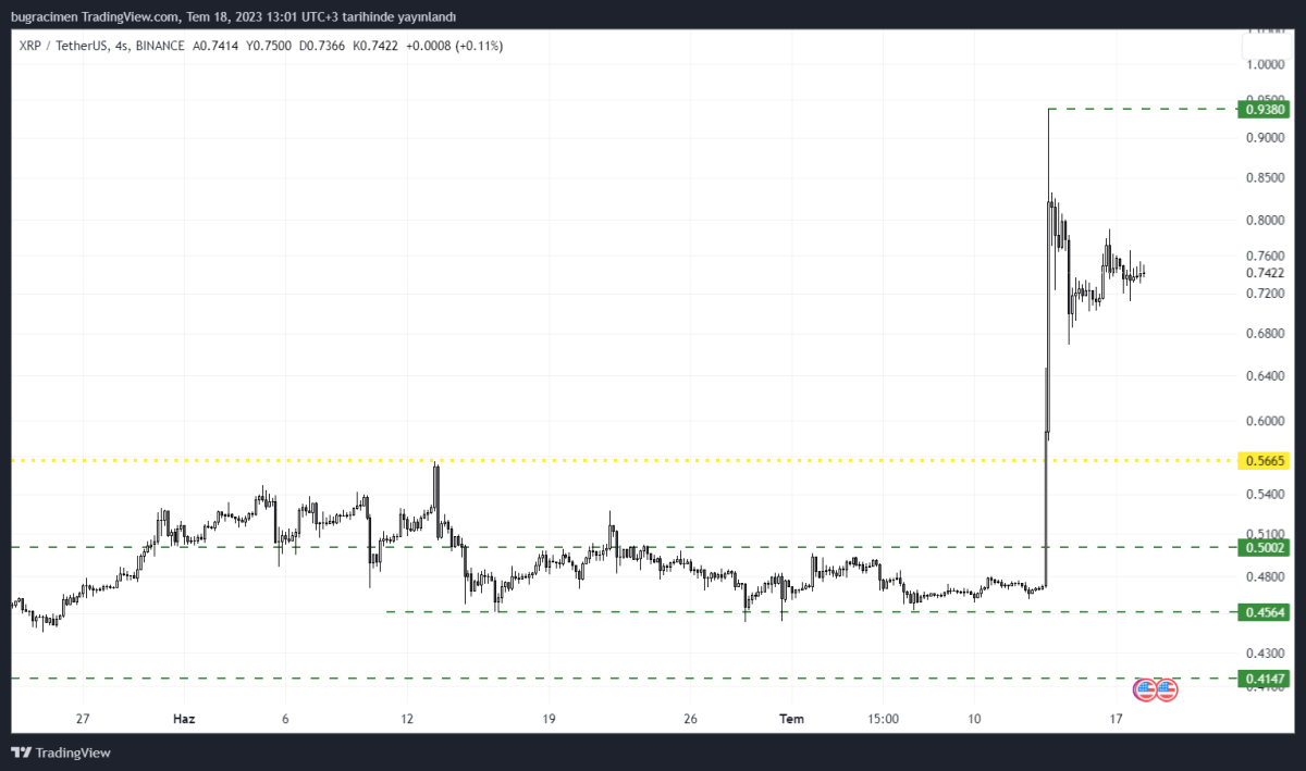 Ulaş Utku Bozdoğan: Ripple, Bitcoin’i Geride Bıraktı! XRP Fiyatı Yükselecek Mi? 2