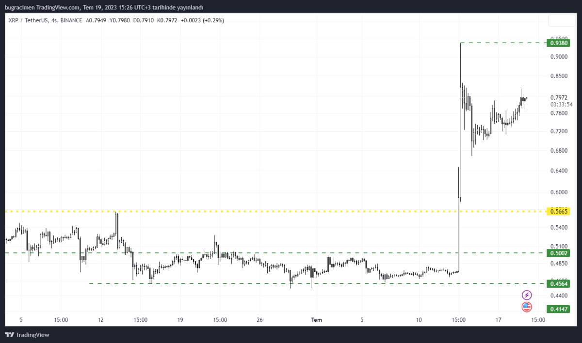 Ulaş Utku Bozdoğan: Ripple Taraftarı Avukat, XRP Davası Tenkitlerine Reaksiyon Gösterdi! 1