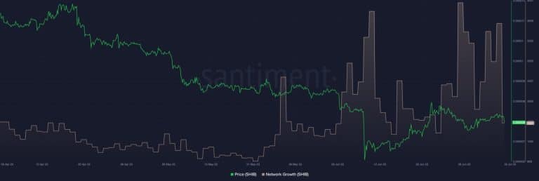 BTC Piyasası: Santiment: Bu Altcoin Trader’ların Radarına Tekrar Girdi! 1