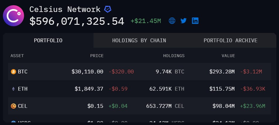 Ulaş Utku Bozdoğan: Satış Onaylandı! Şirket, Bu 11 Altcoin’i Boşaltabilir! 3