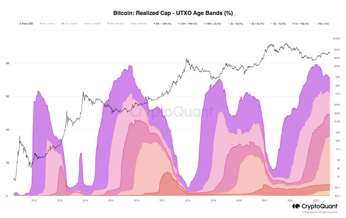 BTC Piyasası: Tarihî Bilgiler Korkuttu: Bitcoin Önümüzdeki Aylarda… 2