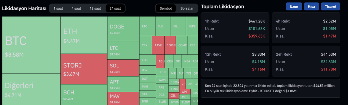 Ulaş Utku Bozdoğan: Tasfiye Dataları Şaşırttı: Long İstikametli Süreçlere Operasyon! 1