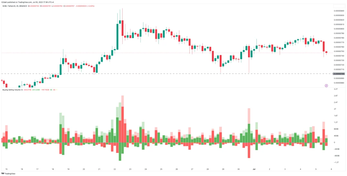 Ulaş Utku Bozdoğan: Türklerin Favori Altcoin’i Binance’de Satıldı! Düştü! 1