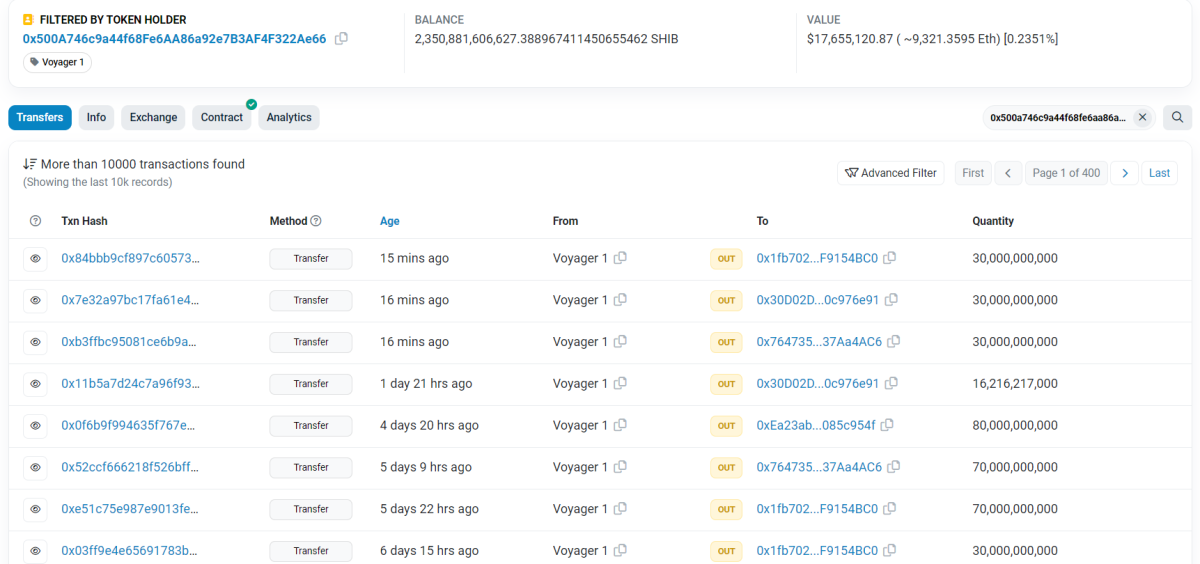 BTC Piyasası: Yüzmilyarlarca SHIB Satıldı: İşte Gizemli Satıcı! 1