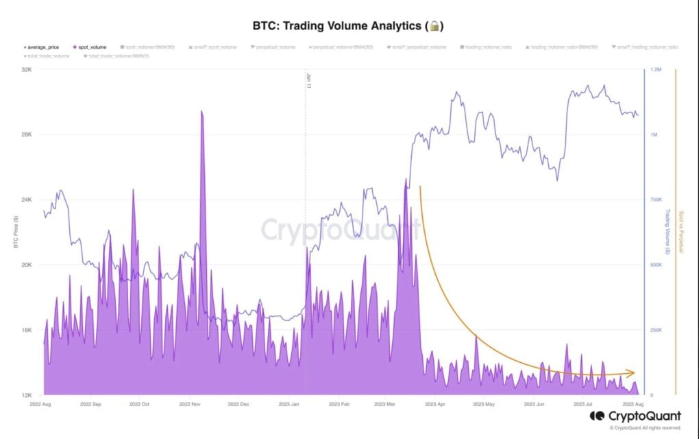 BTC Piyasası: Bitcoin balinaları çöküş senaryosuna mı hazırlanıyor? 1