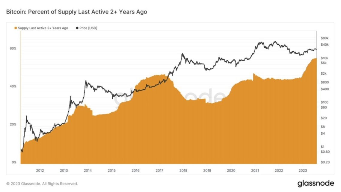 BTC Piyasası: Bitcoin balinaları çöküş senaryosuna mı hazırlanıyor? 4