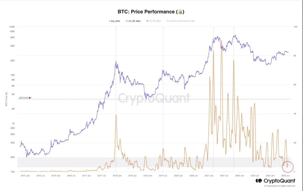 BTC Piyasası: Bitcoin balinaları çöküş senaryosuna mı hazırlanıyor? 6