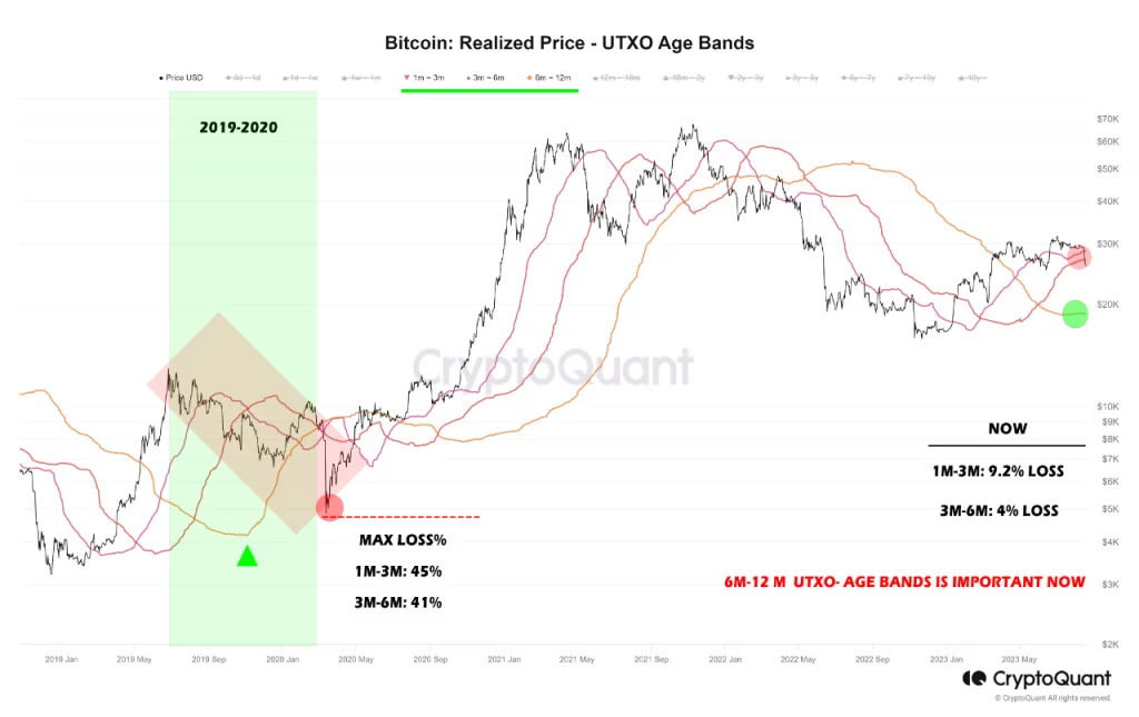 BTC Piyasası: Bitcoin Fiyatı, Dump Sonrası Hangi Düzeylere Gidiyor? 1