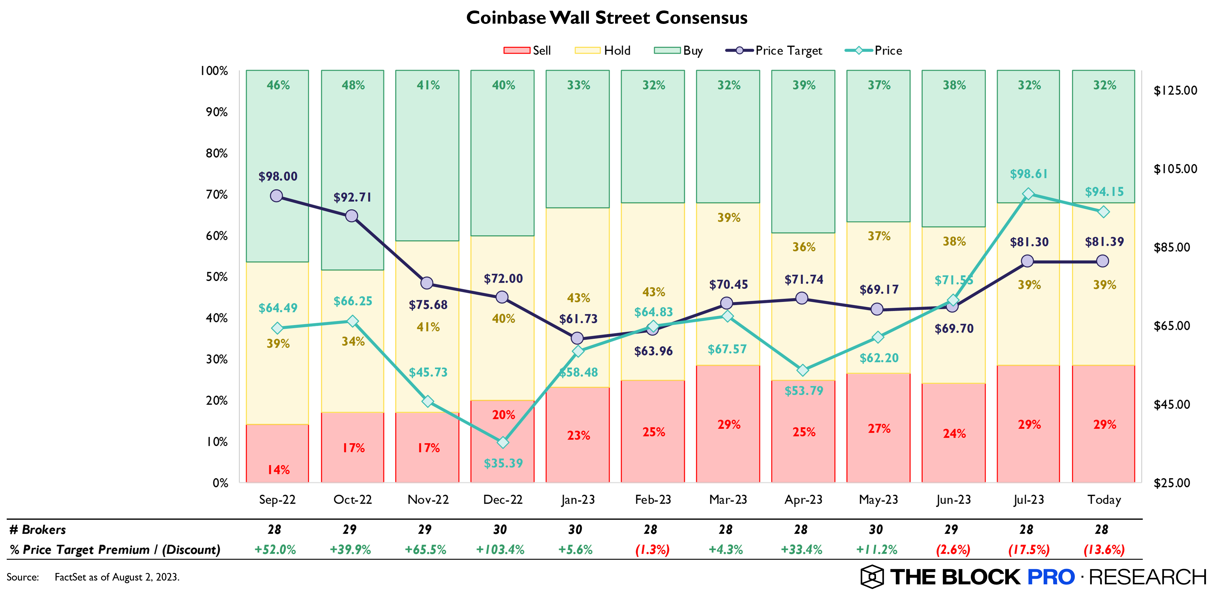 BTC Piyasası: Coinbase kar raporları öncesinde analist değerlendirmeleri 1