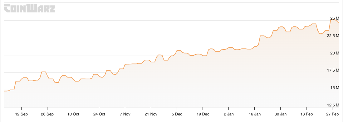 BTC Piyasası: Litecoin 3. Halvingi Tamamladı! Fiyat Düşüyor! 2