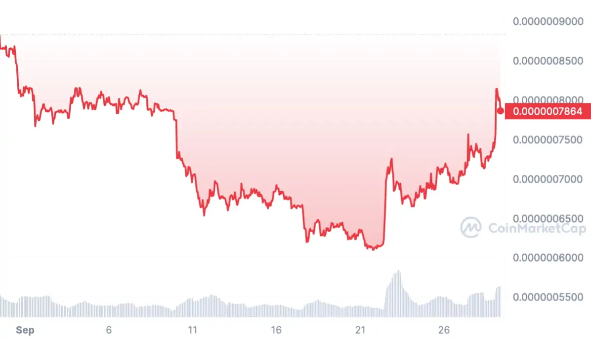 BTC Piyasası: Açıklandı: Haftaya Uzak Durmanız Gereken 3 Altcoin Bunlar! 1