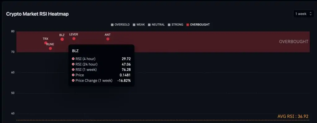 BTC Piyasası: Açıklandı: Haftaya Uzak Durmanız Gereken 3 Altcoin Bunlar! 2