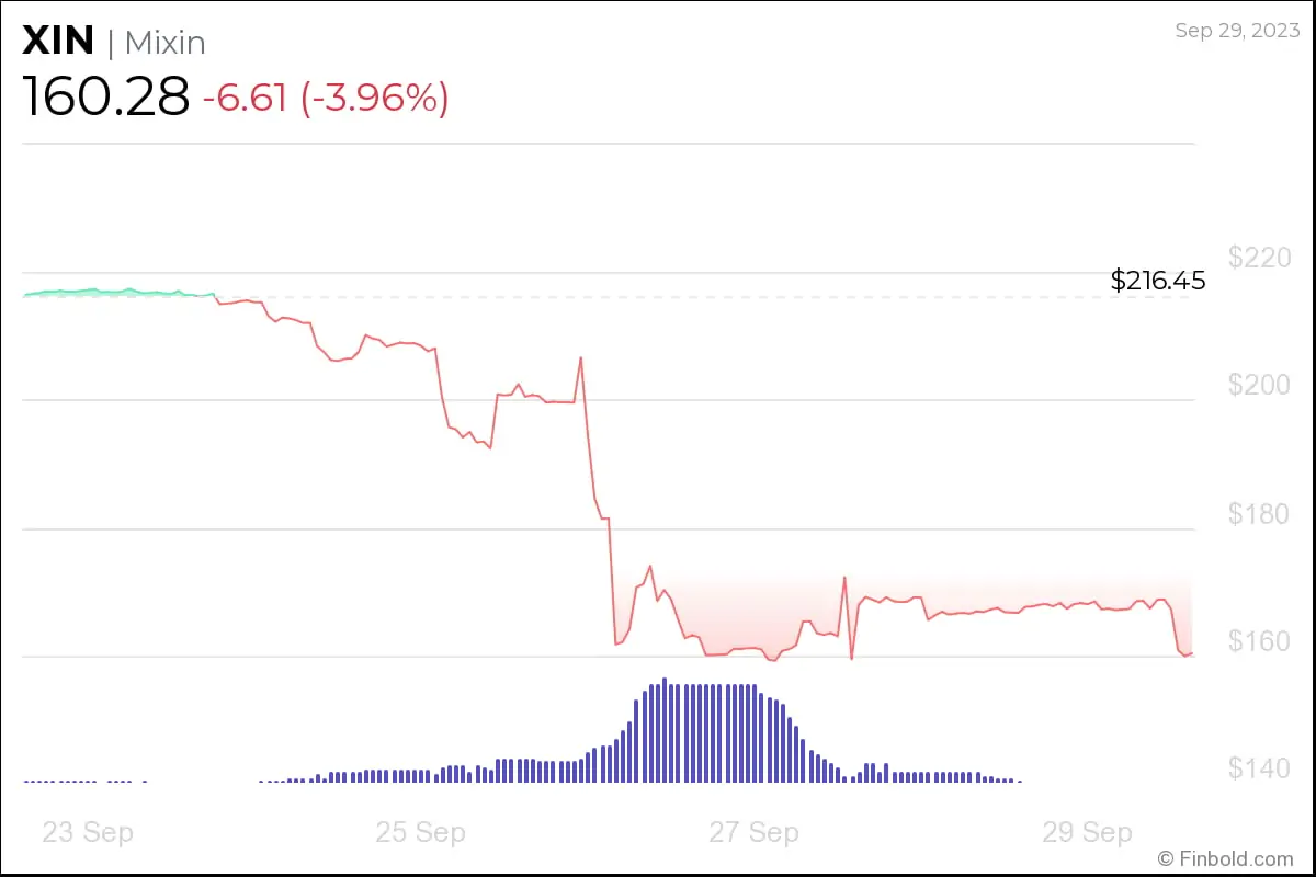 BTC Piyasası: Açıklandı: Haftaya Uzak Durmanız Gereken 3 Altcoin Bunlar! 3