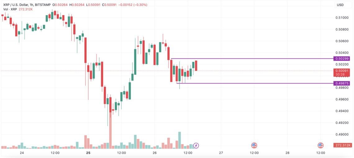 BTC Piyasası: Aktüel XRP fiyat tahlili: Yükseliş için tek koşul var! 1