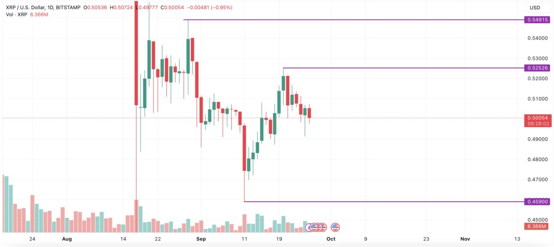 BTC Piyasası: Aktüel XRP fiyat tahlili: Yükseliş için tek koşul var! 2