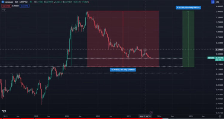 BTC Piyasası: Analist Uyardı! Bu 4 Altcoin Risk Altında 2