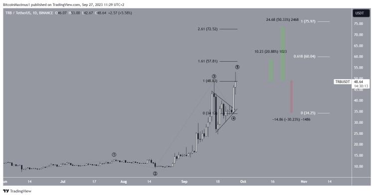 BTC Piyasası: Analistler: Bu Altcoinler Hayatta Kalamayacak, Bu İse Yükselecek! 3