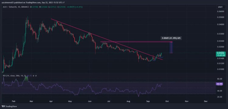 BTC Piyasası: Analistler Maksatları Belirledi: Bu 3 Altcoin Patlamaya Hazır! 1