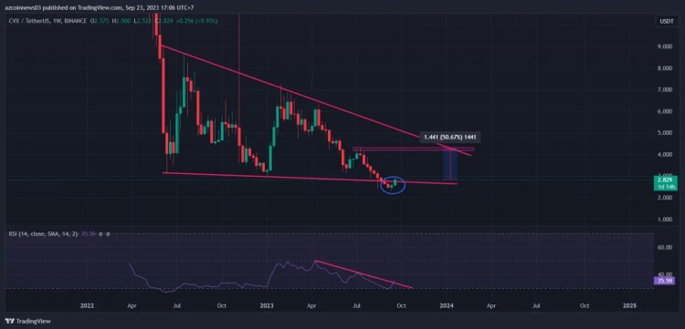 BTC Piyasası: Analistler Maksatları Belirledi: Bu 3 Altcoin Patlamaya Hazır! 2