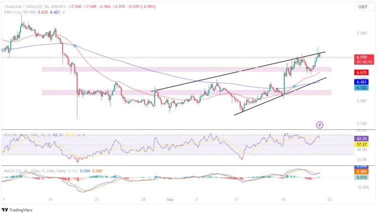 BTC Piyasası: Analistler Maksatları Belirledi: Bu 3 Altcoin Patlamaya Hazır! 3