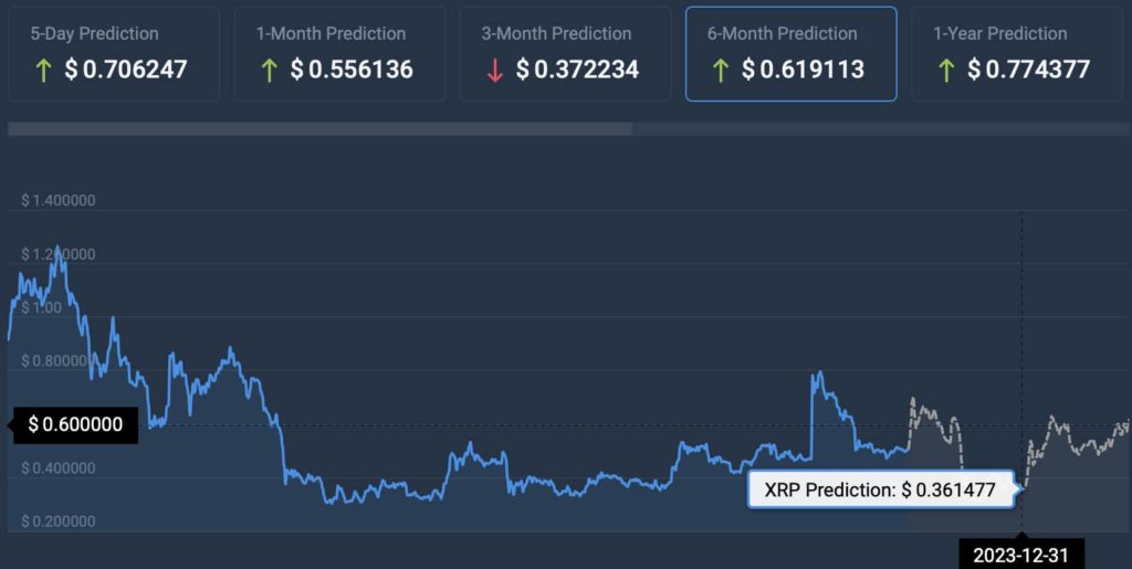 BTC Piyasası: Aralık Fiyatı Şaşırtıyor! Yapay Zekadan Ripple XRP Kestirimi 2