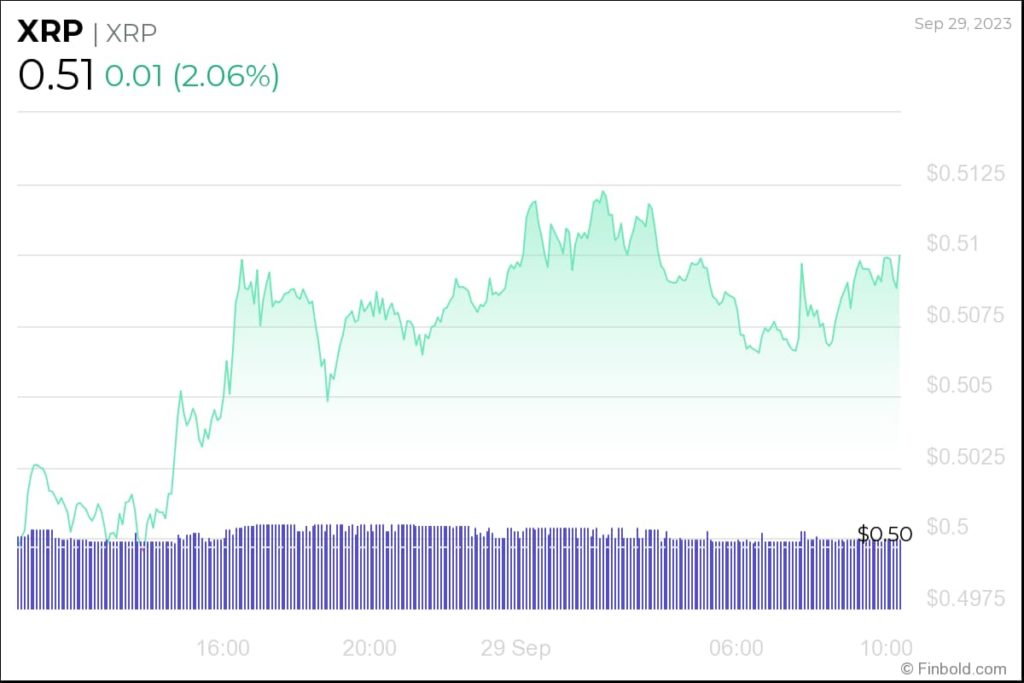 BTC Piyasası: Aralık Fiyatı Şaşırtıyor! Yapay Zekadan Ripple XRP Kestirimi 3