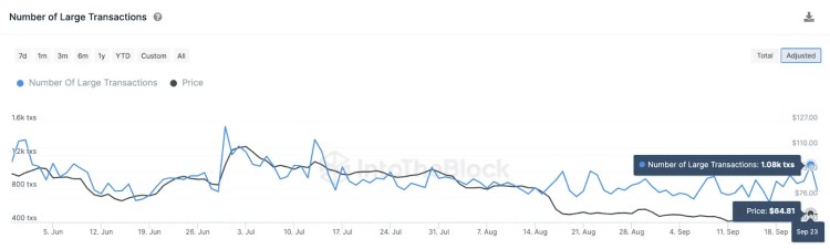 BTC Piyasası: Balinalar Vazgeçmedi: Bu Altcoin Sıçrama İçin Hazırlanıyor! 1