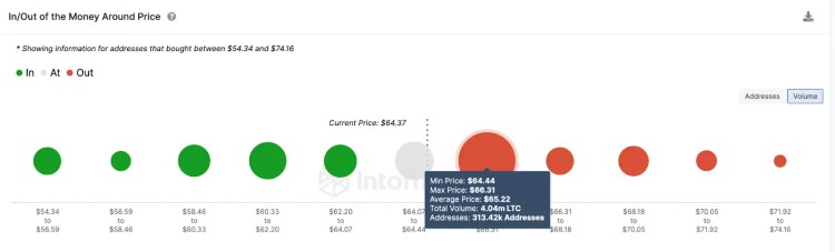 BTC Piyasası: Balinalar Vazgeçmedi: Bu Altcoin Sıçrama İçin Hazırlanıyor! 3