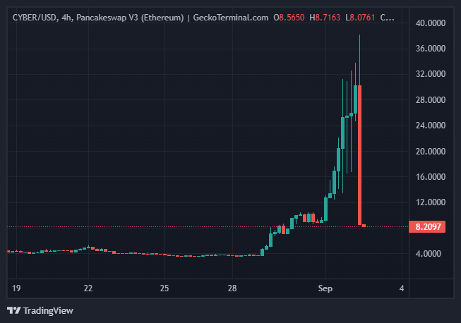 BTC Piyasası: Binance, Çöken O Altcoin’e Müdahale Etti: Oranları Düşürdü! 1