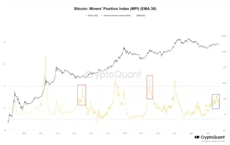 BTC Piyasası: “Bitcoin Birkaç Saate Patlayacak” Analist Uyarıyor! 1