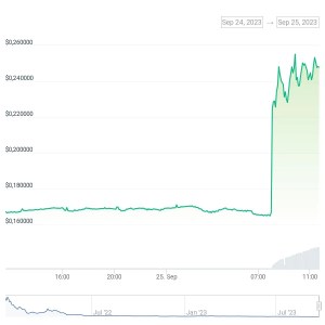 BTC Piyasası: Bu Altcoin, Borsa Listelemesiyle Uçtu! İşte Yaşananlar… 1