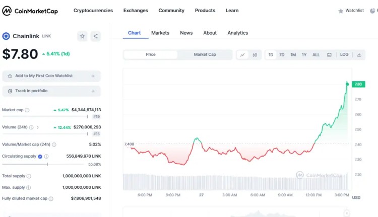 BTC Piyasası: Bu Altcoin Coinbase Atağını Açıkladı! Fiyat Sıçradı 3