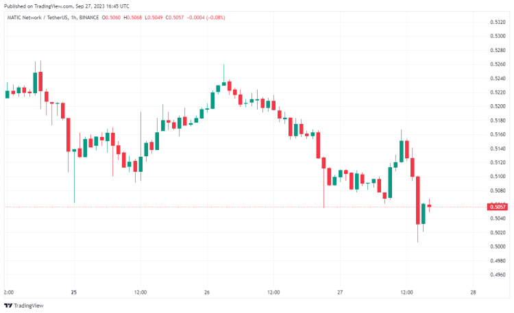 BTC Piyasası: Bu Altcoin’de Alarm: Dev Binance Balinası Satışa Hazırlanıyor! 1