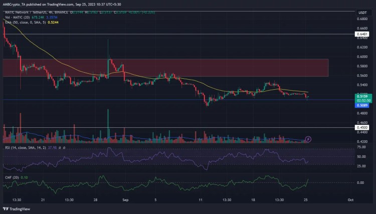 BTC Piyasası: Bu Altcoin’de Alarm: Dev Binance Balinası Satışa Hazırlanıyor! 2