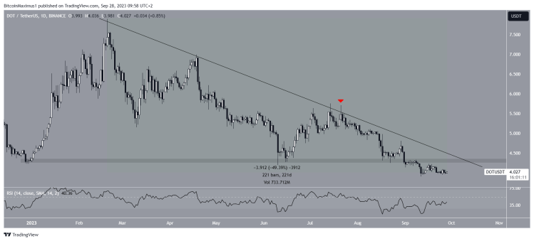 BTC Piyasası: Bu Altcoin’de Tarihi Taban Geldi! Alım Fırsatı Mı? 1