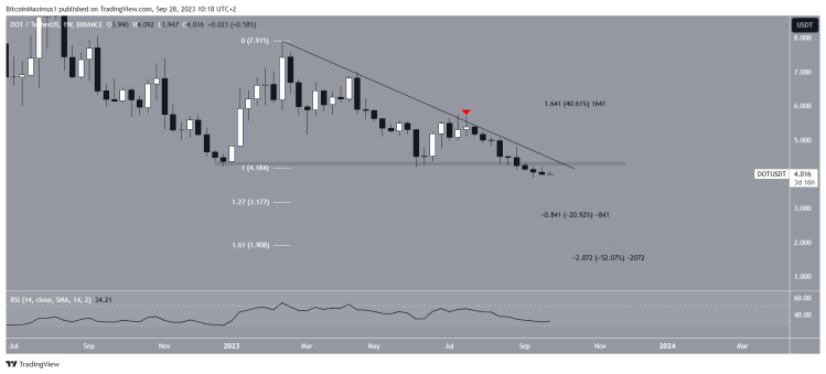 BTC Piyasası: Bu Altcoin’de Tarihi Taban Geldi! Alım Fırsatı Mı? 3