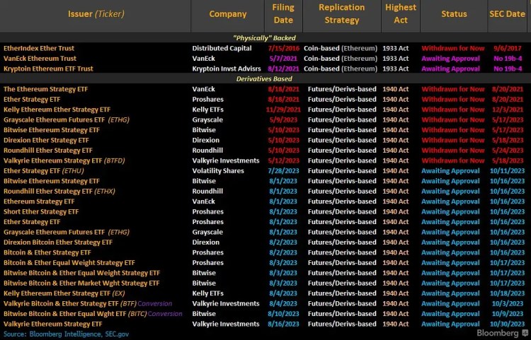 BTC Piyasası: Bu Tarihi Not Edin: Ethereum ve Kripto İçin Dönüm Noktası Olacak! 2