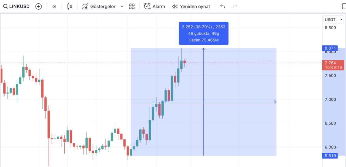 BTC Piyasası: Chainlink hareketli: Balinalar biriktiriyor! 1