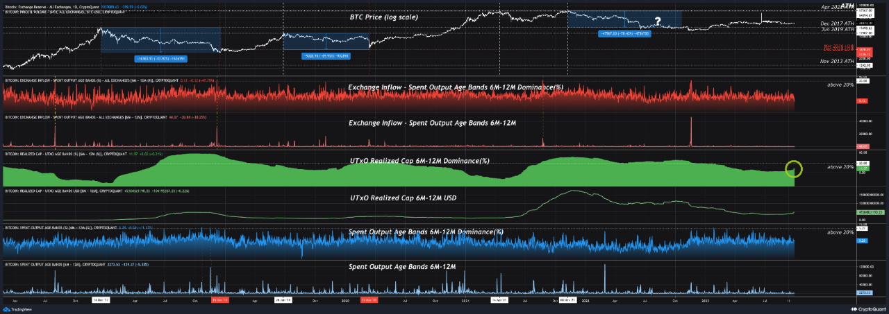 BTC Piyasası: CryptoQuant: Bu, Kripto Piyasası İçin Dönüm Noktası Olabilir! 1