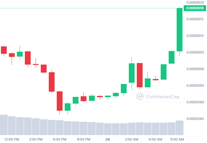 BTC Piyasası: Dikkat! Bu Altcoin Piyasayı Sarsacak Kararlar Aldı! 2