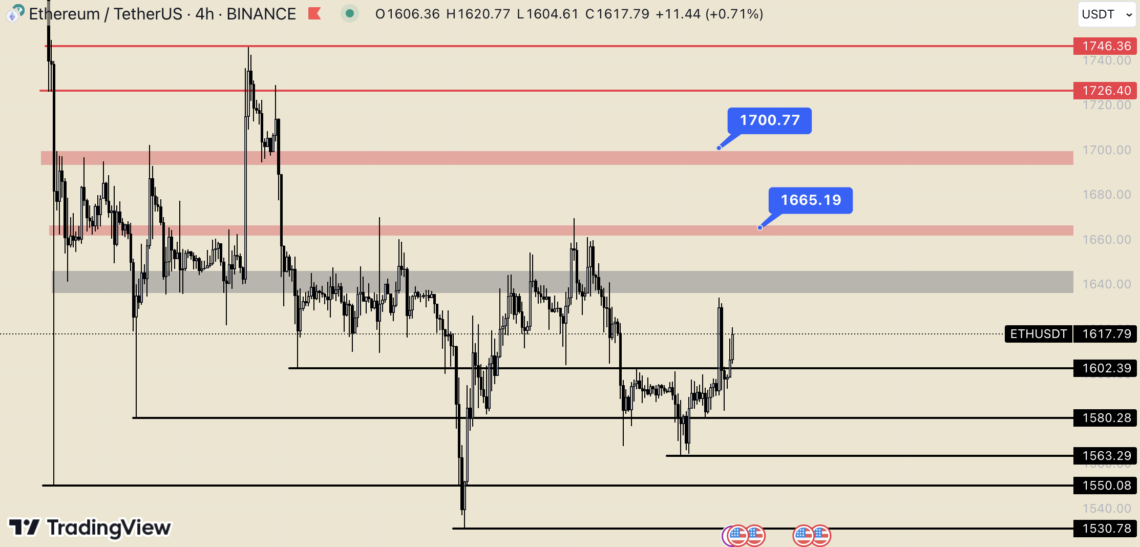 BTC Piyasası: Ethereum (ETH) kritik direncin kapısına dayandı! 1