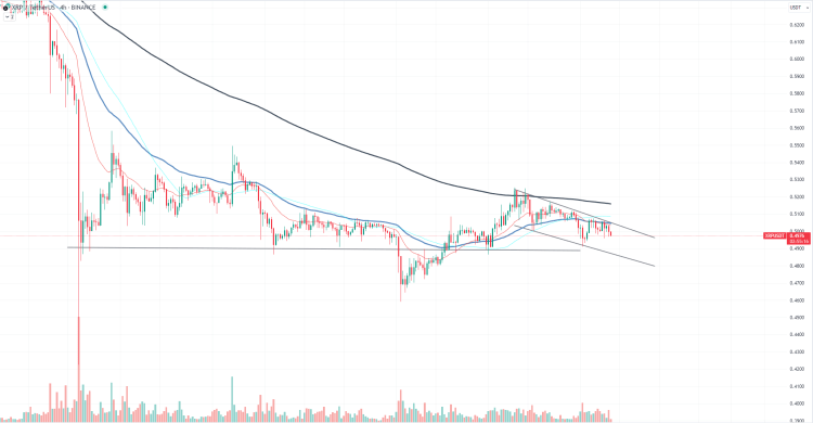 BTC Piyasası: İşaretler Geldi! Bu Altcoin Sert Düşebilir 1